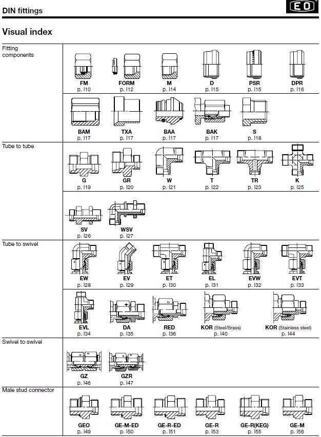 DIN fittings-238 стр..JPG